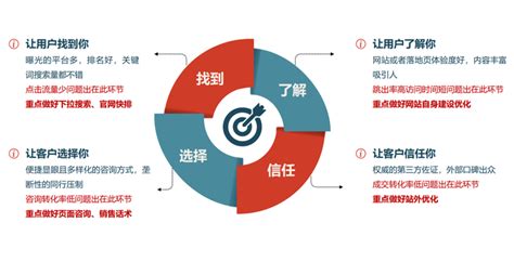 市場營銷推廣方式全解析 策略、演進與策劃實踐